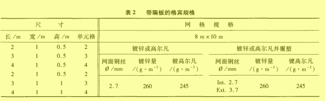 表2 帶隔板的格賓規格